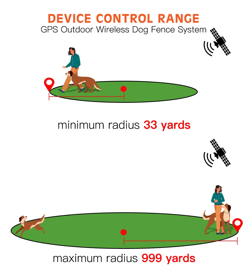GPS Pet Fence Electric Wireless Dog Tracker Collar Pet Containment System Waterproof Dog Training Collar anti Run Away Safety